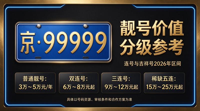 京牌租赁咨询办公室